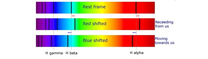 doppler shift