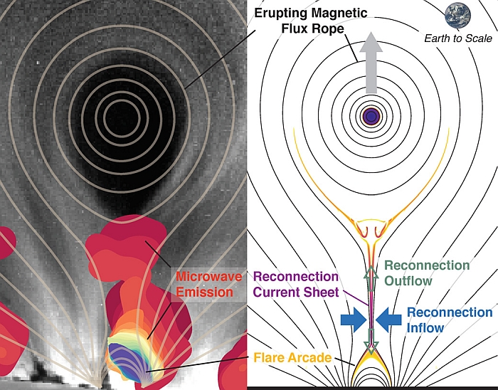 flare structure