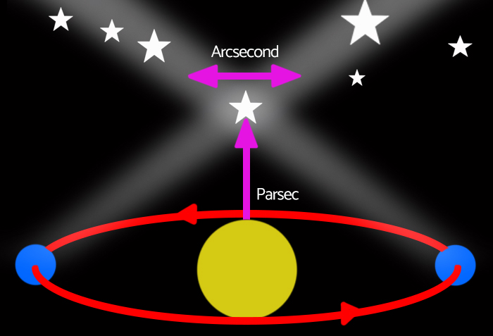 parallax diagram