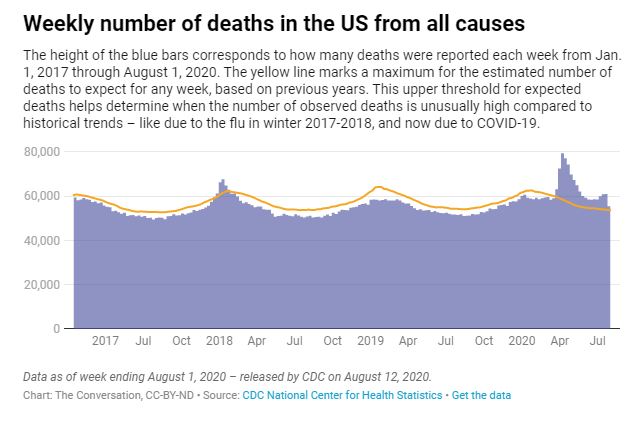 graph 1