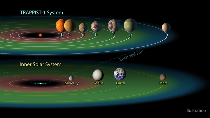 mundos trapista nasa