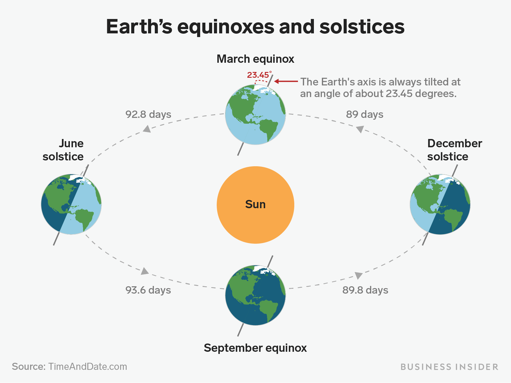 this-tuesday-is-the-fall-equinox-here-s-what-that-means-sciencealert