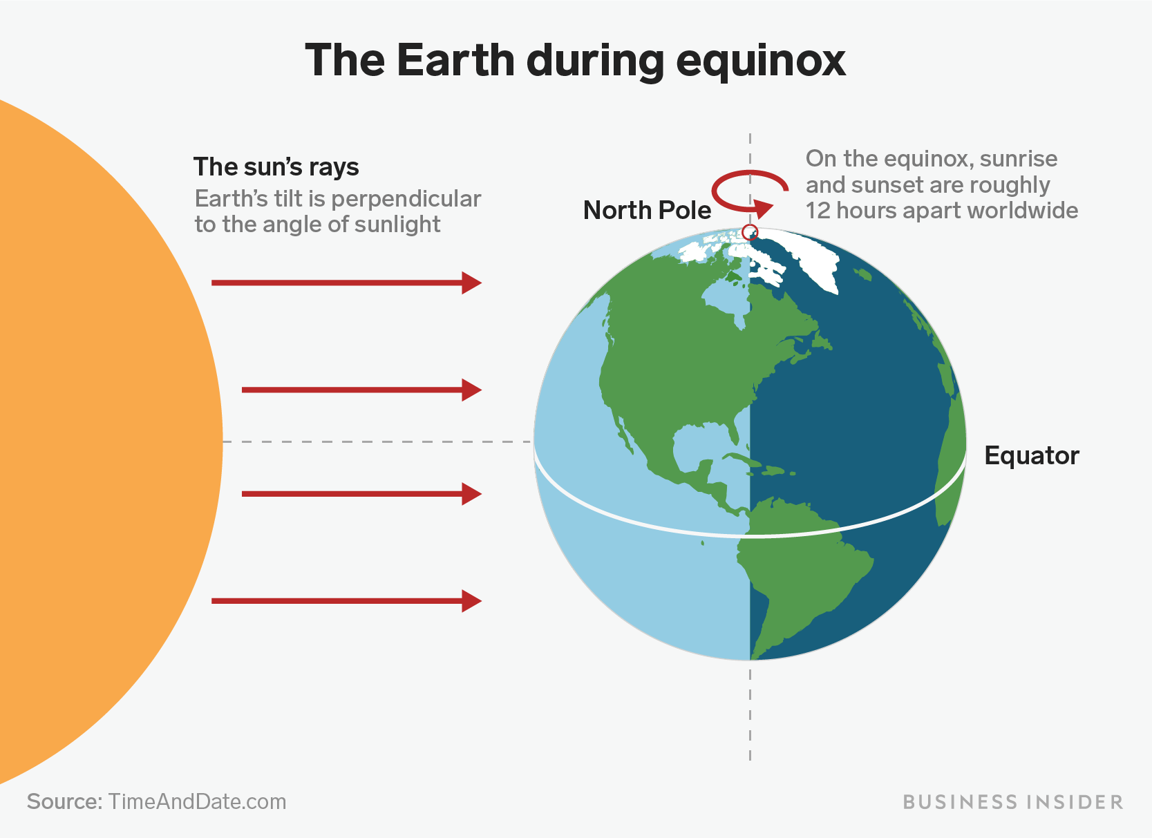 This Tuesday Is The 'Fall Equinox'. Here's What That Means ScienceAlert