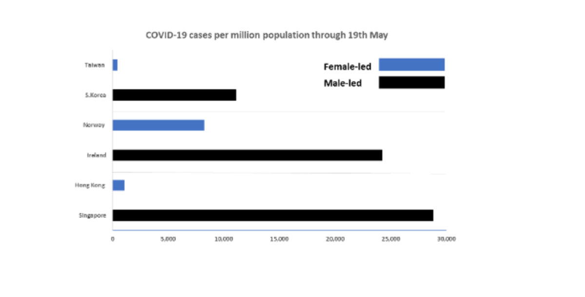 Comparing cases across similar countries. (Author provided)