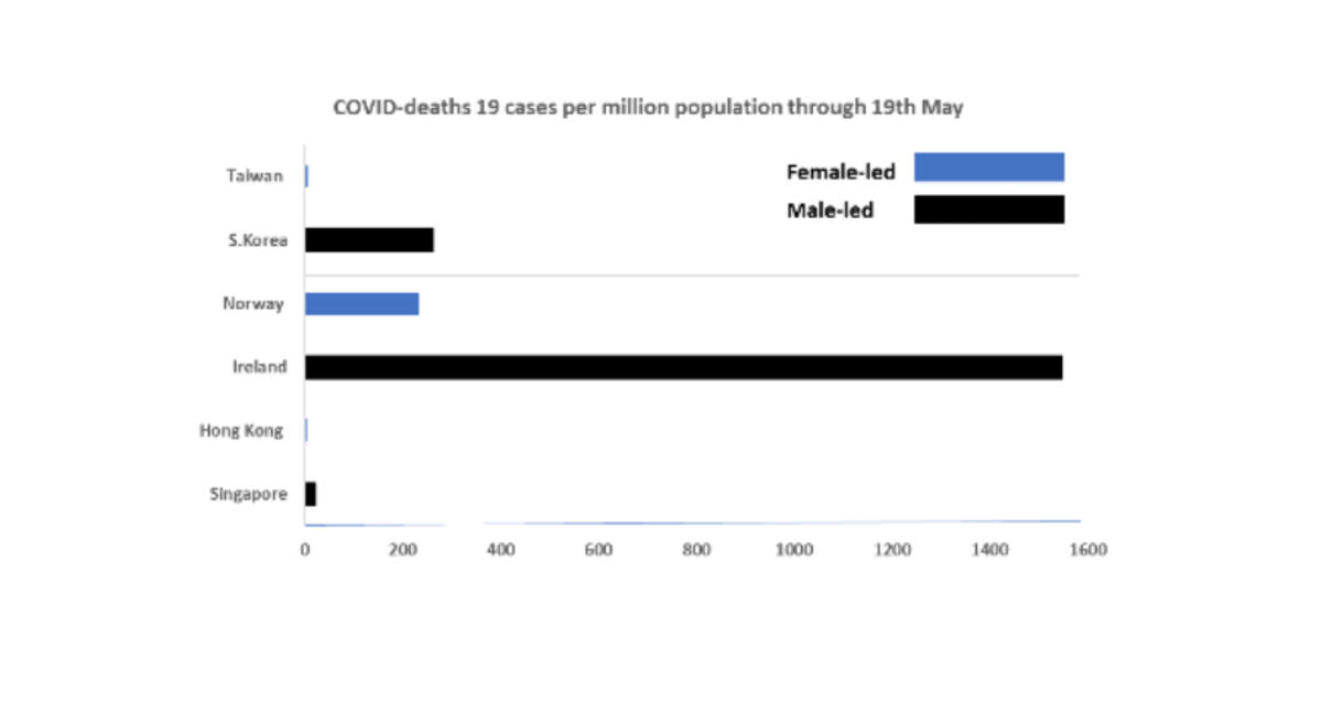Comparing Covid deaths across similar nations. (Author provided)