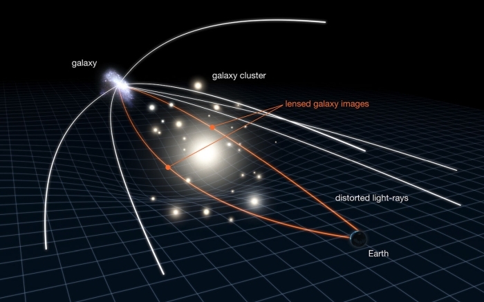 Hubble Discovery Hints at a Serious Problem With Our Understanding of Dark Matter
