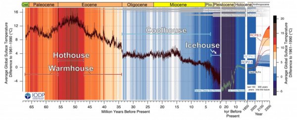Earth is barreling toward a 'hothouse' state not seen in 50 million years