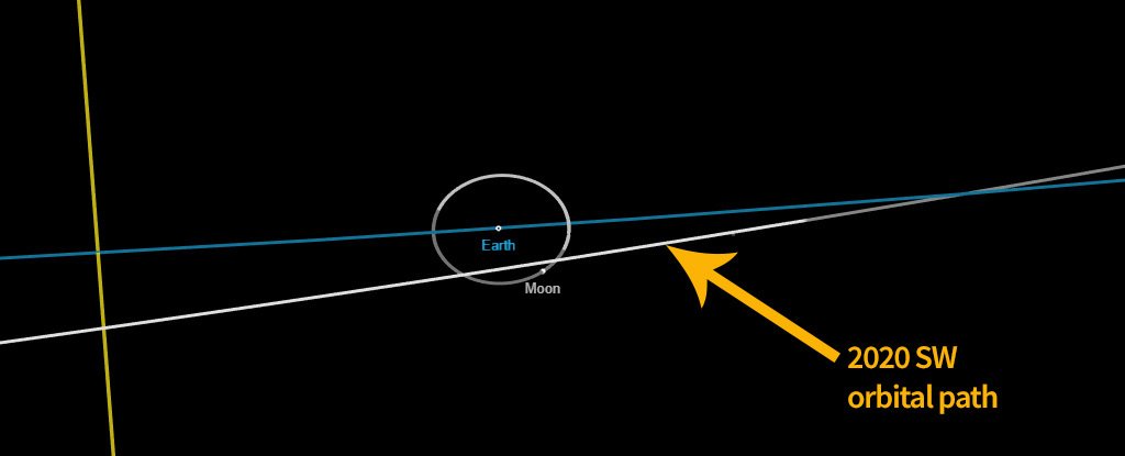 Orbit diagram of 2020 SW. 