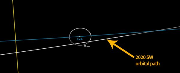 An asteroid will get closer to Earth than the Moon this Thursday, but don't panic