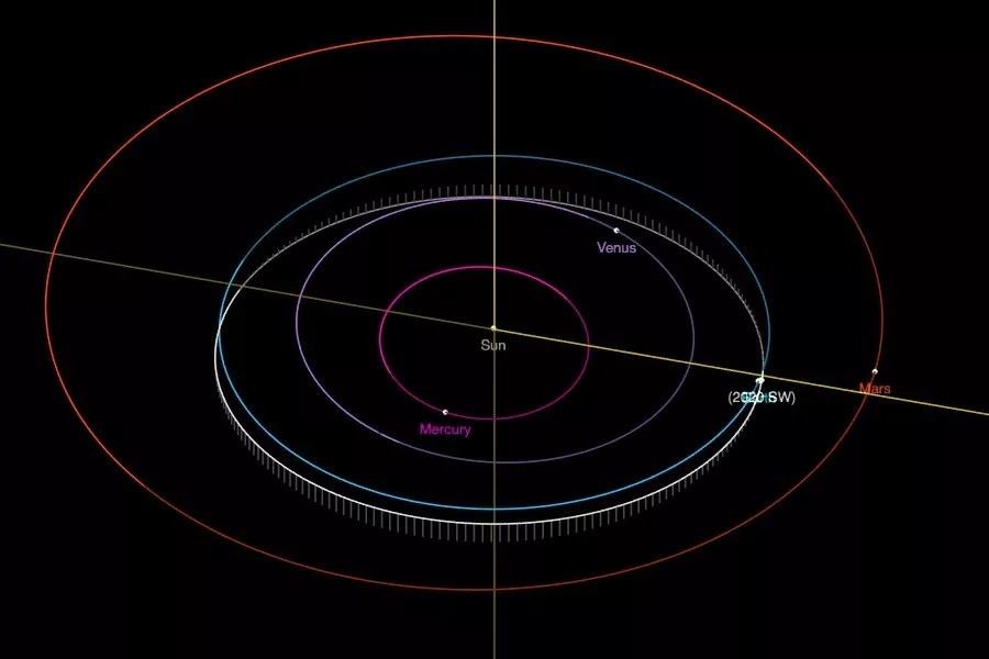 asteroid trajectory body image