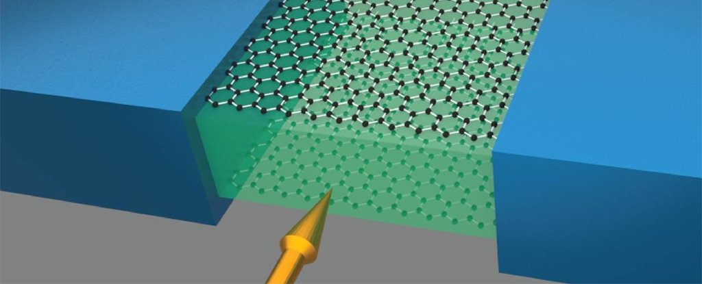 Physicists Used Graphene to Build an Extremely Tiny Magnetic Field Detector