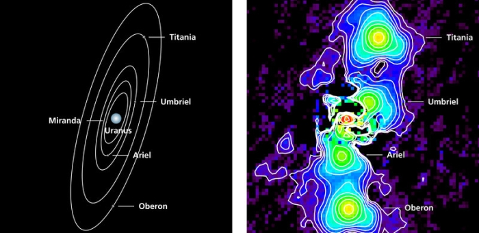 uranus0subtracted