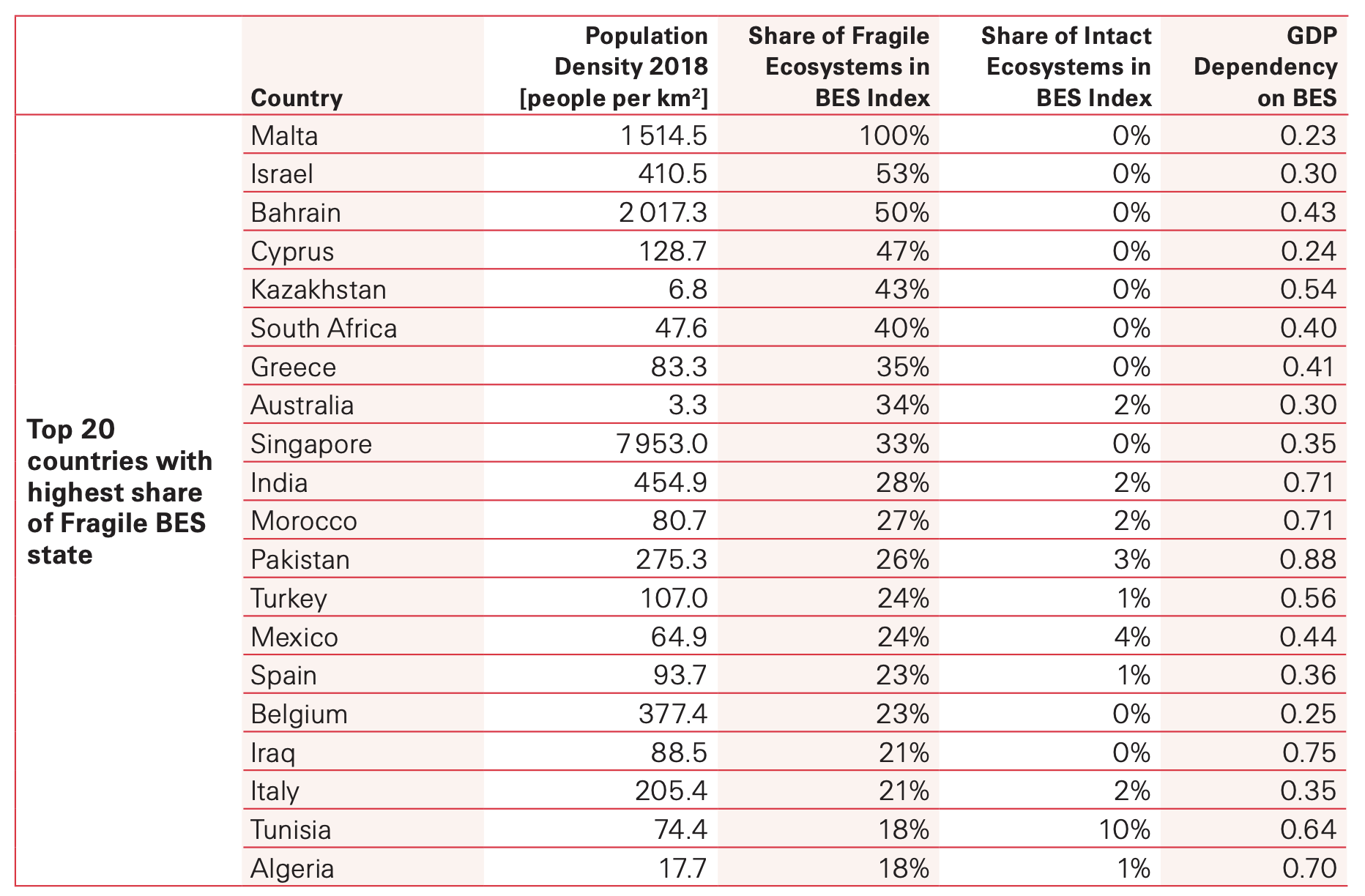 Country ranking. +4916035чья Страна.