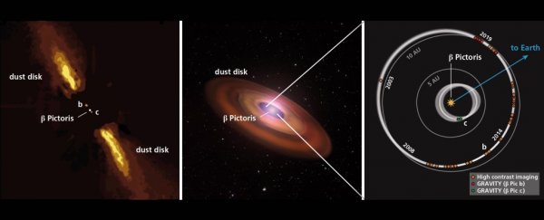Scientists reveal first direct image of an exoplanet only 63 light-years away