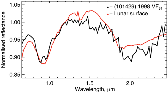 010 moon asteroid 2