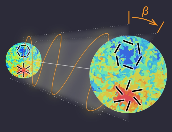 cmb beta