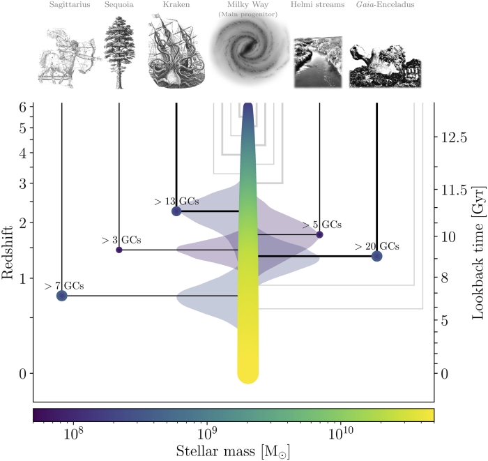 collision history