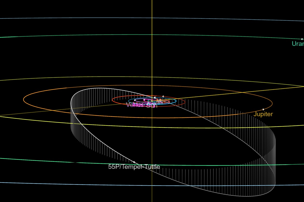 The orbit of Comet 55P/Tempel-Tuttle. (NASA/JPL)