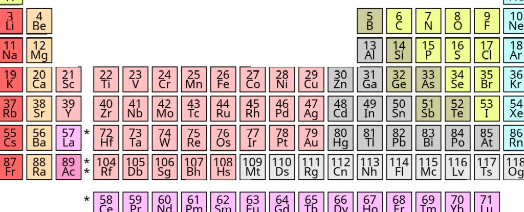 Photo of Vedci navrhujú úplne novú periodickú tabuľku a je to výlet