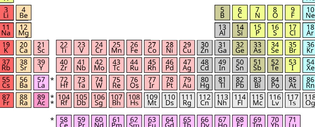 Today's periodic table. 