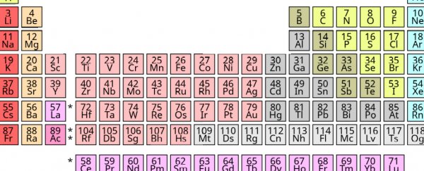 Scientists propose a brand new periodic table, and it's a trip