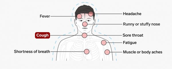 How COVID-19 symptoms differ from allergies, cold and flu, in one chart