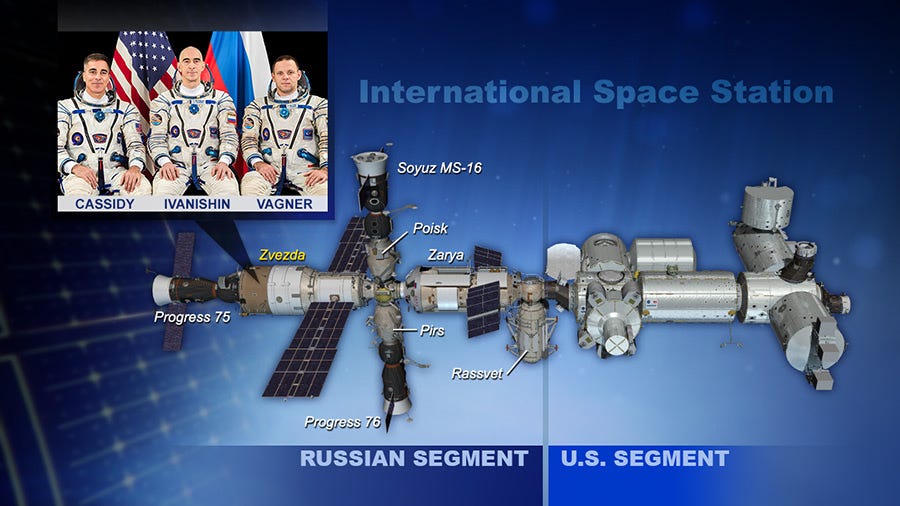 iss diagram russian and american