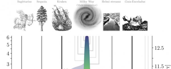 'Family tree' of the Milky Way reveals the fate of the mysterious Kraken galaxy