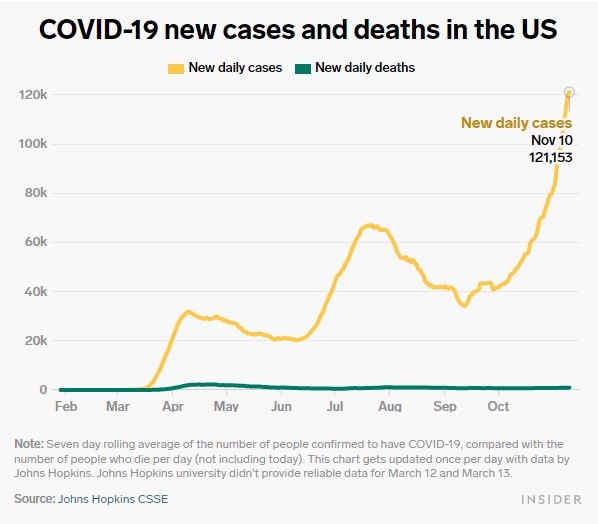 new daily cases bi chart