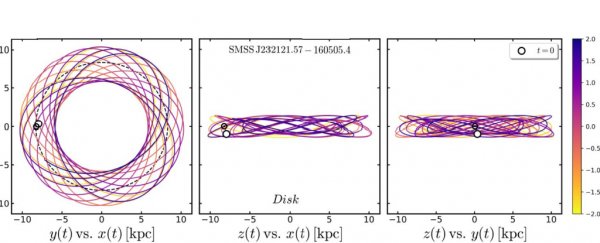 The Milky Way's oldest stars are moving in unexpected ways