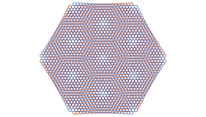 superlattice