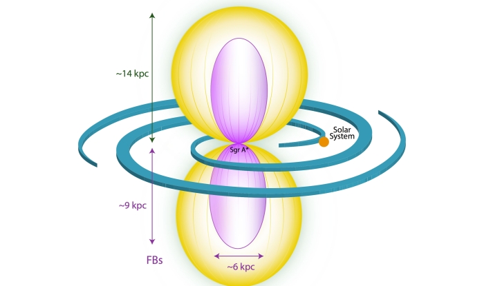 fermi vs erosita