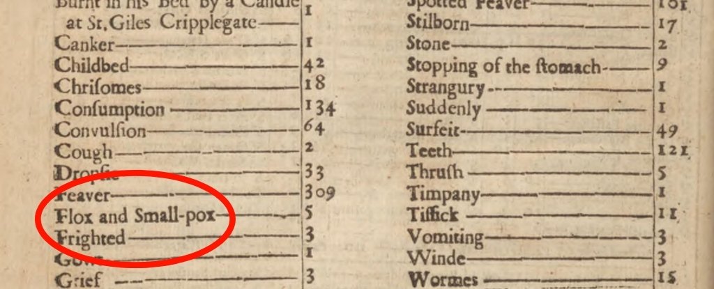 1665 burial records for London. 