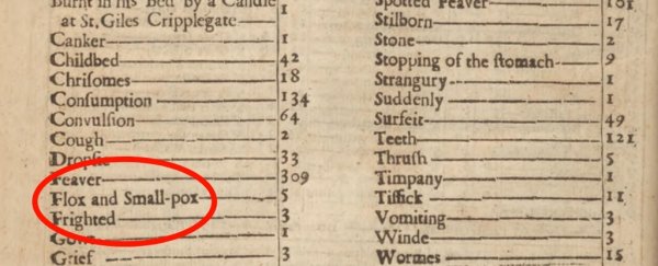 Centuries-long timeline of smallpox records shows how a fatal disease is eliminated