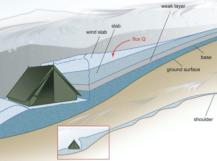 010 Dyatlov Pass incident 2