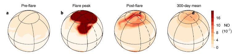 (Chen et al, 2020)