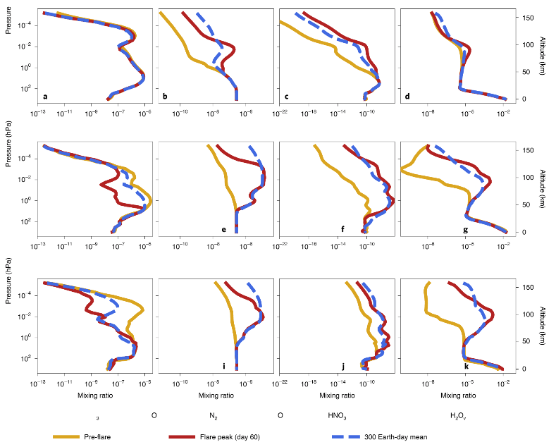 (Chen et al, 2020)