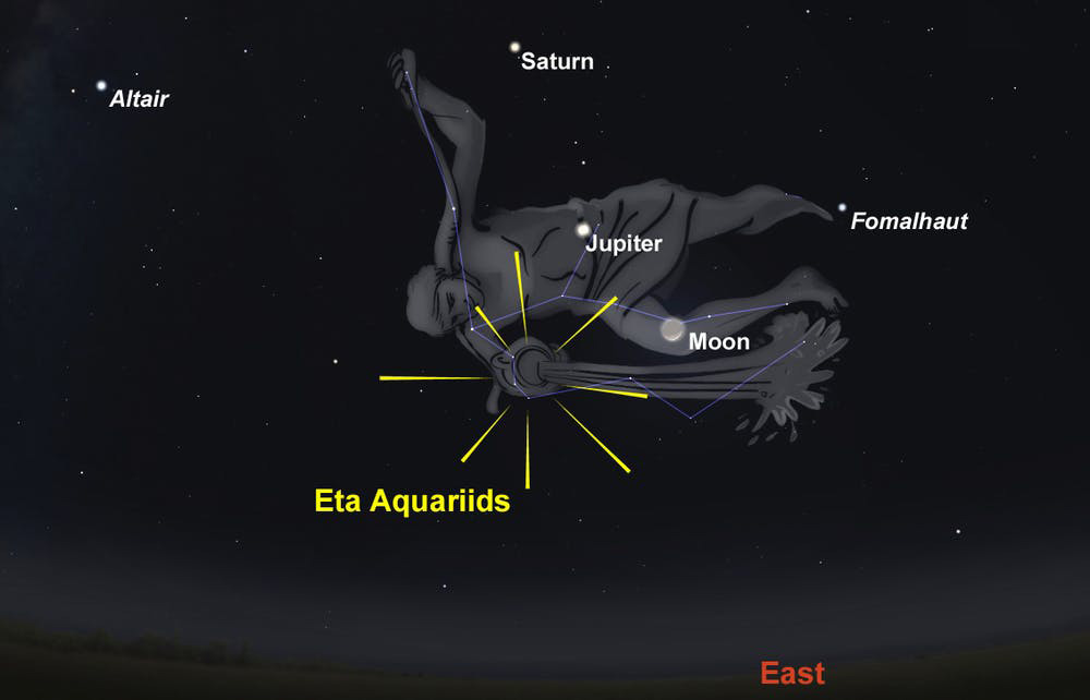 An illustration shows the Eta Aquariids in the Eastern sky in 2021
