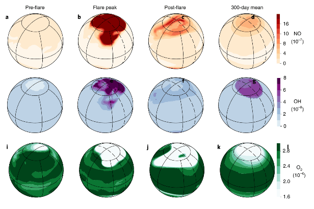 (Chen et al, 2020)