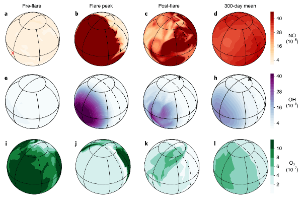 (Chen et al, 2020)