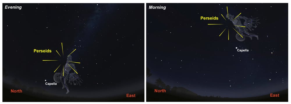 An illustration shows the Perseids meteors in the evening and morning of the Northern sky in 2021