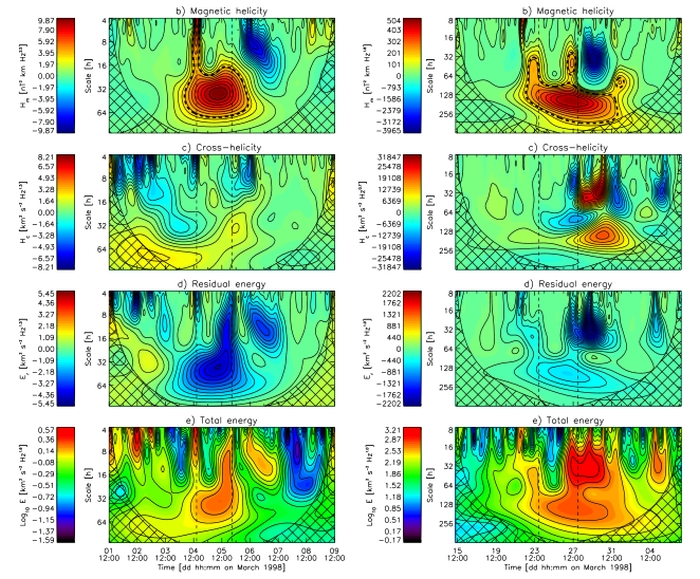 cme data