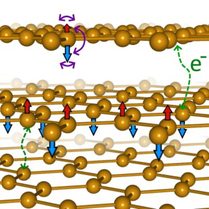 010 magnetic graphene 1