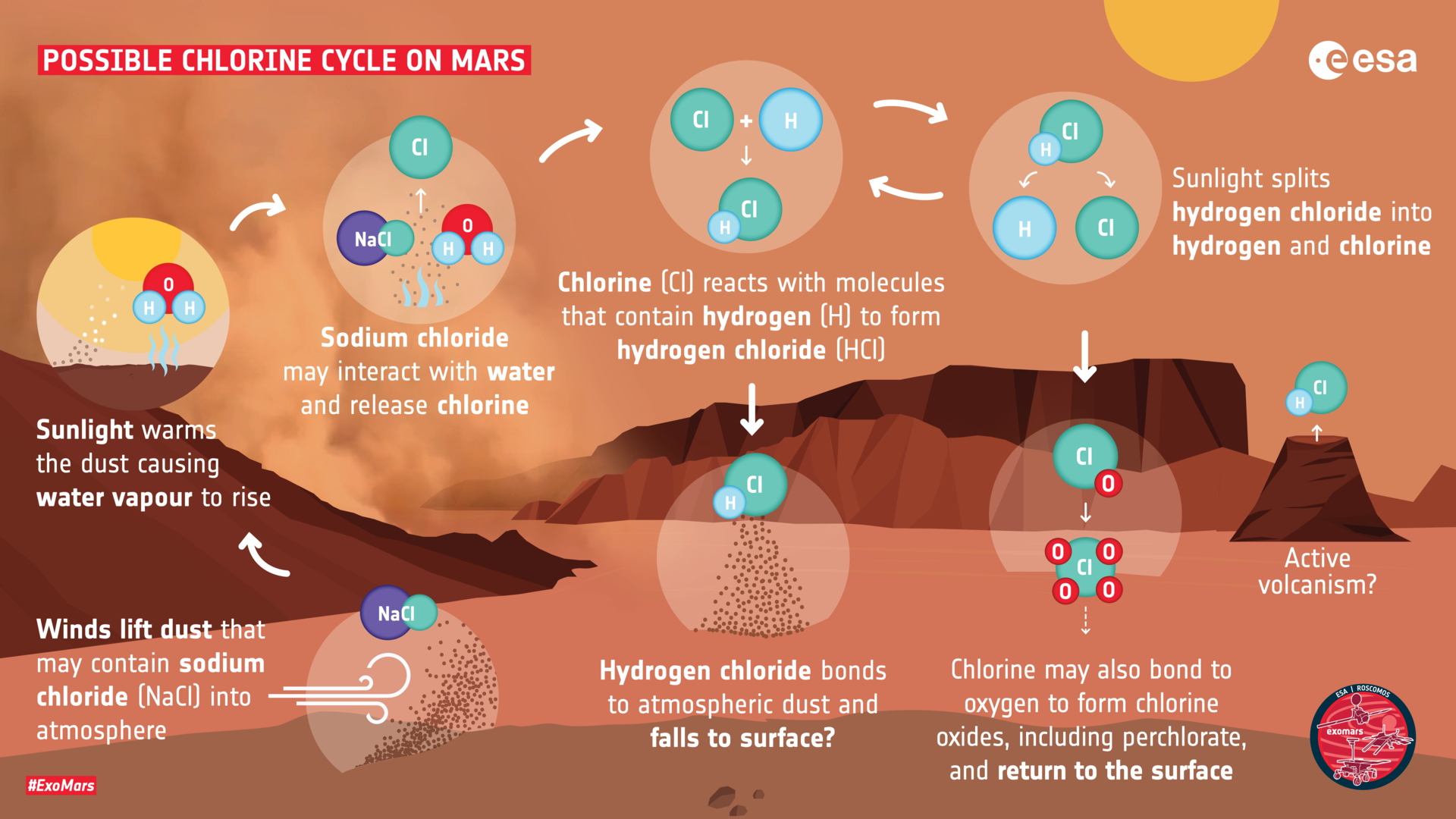 How_hydrogen_chloride_may_be_created_on_Mars_pillars.png