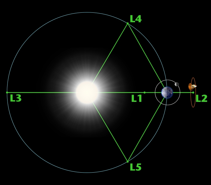 lagrangian