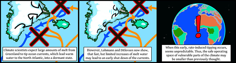 A Major Ocean Current Could Be on The Verge of a Devastating 'Tipping Point' Small-cartoon-strip