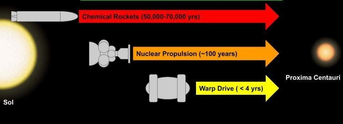 Faster-Than-Light Is Possible Within Einstein's Physics, Astrophysicist Shows : ScienceAlert