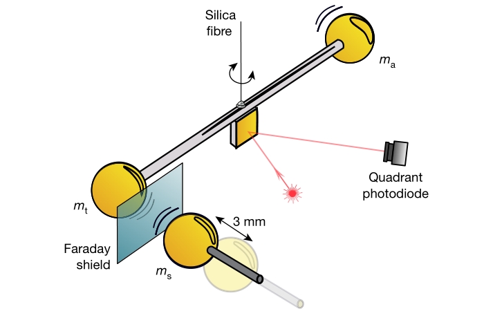 Physicists Just 