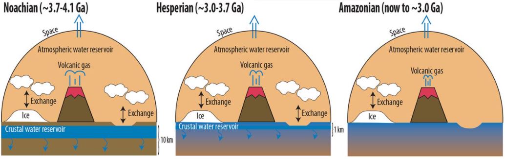 nasa water on mars hidden