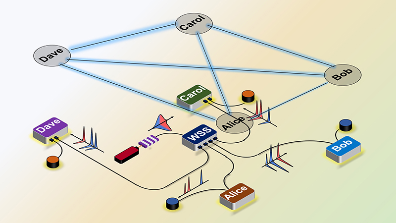 quantum fibre 2